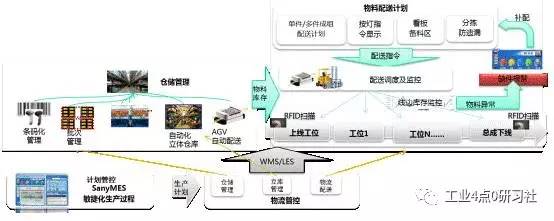 工业大数据与智能制造如何落地?智能制造转型成功案例 第2张 工业大数据与智能制造如何落地?智能制造转型成功案例 第2张
