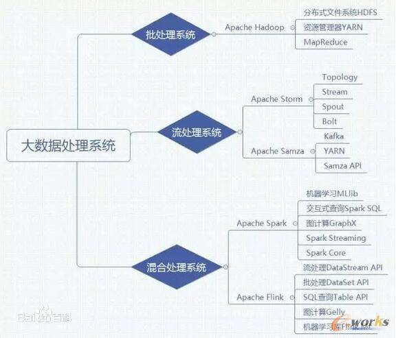 反恐大数据分析逻辑图如何有效整合信息,提升反恐效能? 第3张 反恐大数据分析逻辑图如何有效整合信息,提升反恐效能? 第3张