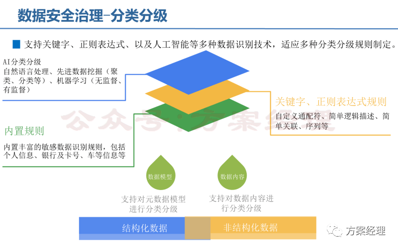 反恐大数据分析逻辑图如何有效整合信息,提升反恐效能? 第1张 反恐大数据分析逻辑图如何有效整合信息,提升反恐效能? 第1张