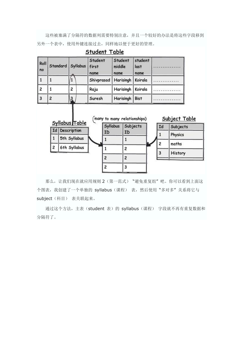 高效数据库设计原则有哪些,最佳实践是什么 第2张 高效数据库设计原则有哪些,最佳实践是什么 第2张