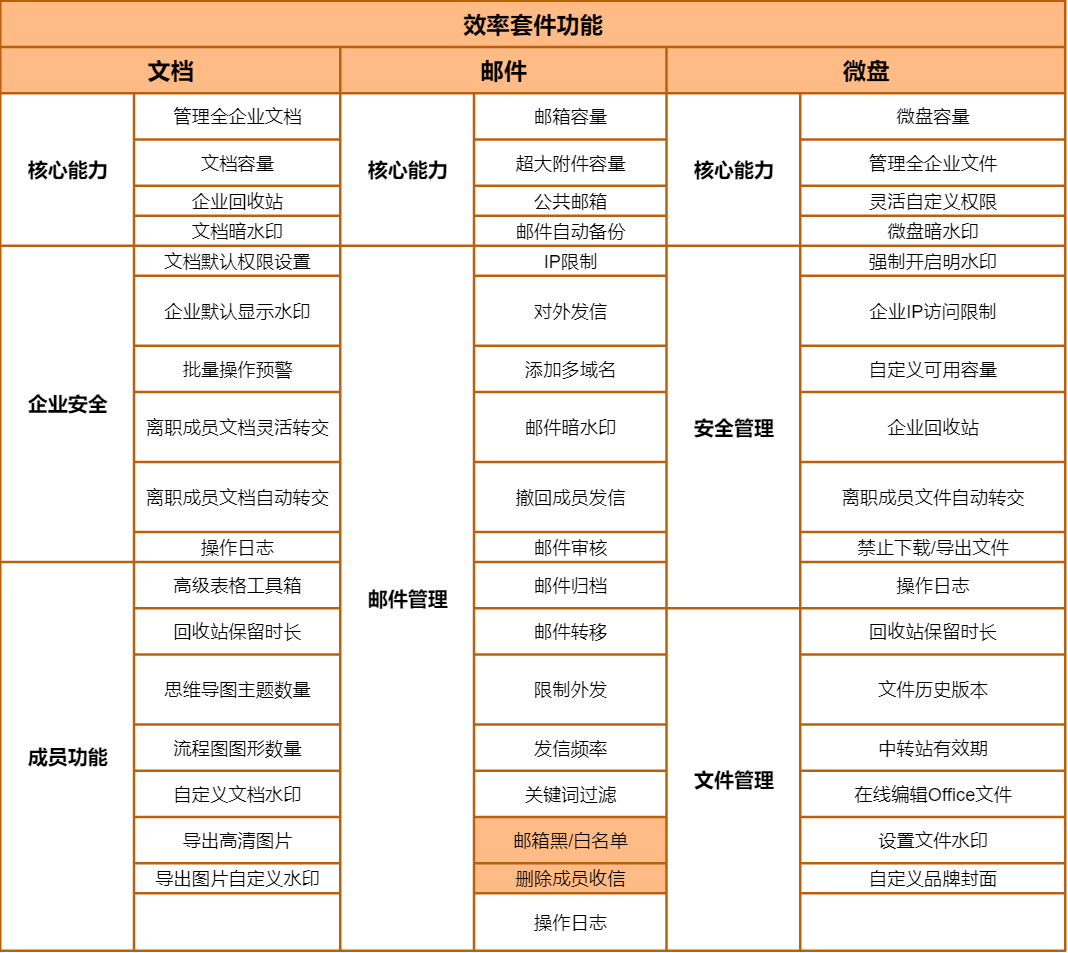 安全运营中心免费试用,如何确保企业信息安全及效率提升? 第3张 安全运营中心免费试用,如何确保企业信息安全及效率提升? 第3张