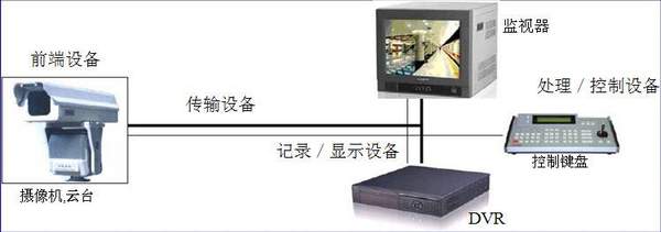 高效率视频编码设备故障原因有哪些,怎么解决? 第3张 高效率视频编码设备故障原因有哪些,怎么解决? 第3张