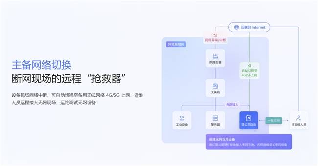 互联网跨链数据连接服务联调怎么做?跨链数据连接服务联调教程 第3张 互联网跨链数据连接服务联调怎么做?跨链数据连接服务联调教程 第3张