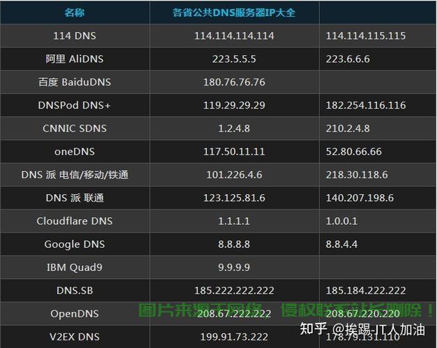 网站服务器地址查询 第2张 网站服务器地址查询 第2张