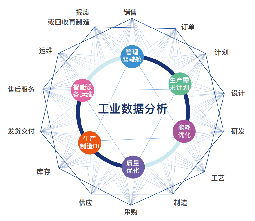 大数据分析在分类中的应用,如何实现精准分类与高效决策? 第1张 大数据分析在分类中的应用,如何实现精准分类与高效决策? 第1张