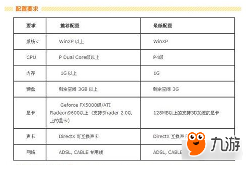 冒险岛2配置要求高吗?冒险岛2配置要求最低配置推荐 第3张 冒险岛2配置要求高吗?冒险岛2配置要求最低配置推荐 第3张