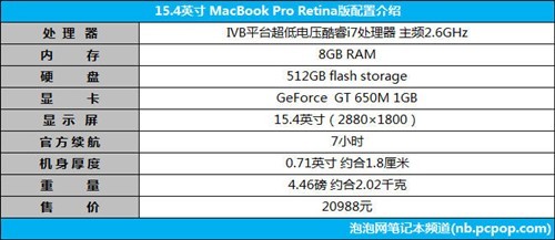 MacBook Pro 15寸配置怎么样?,MacBook 15寸配置参数 第2张 MacBook Pro 15寸配置怎么样?,MacBook 15寸配置参数 第2张