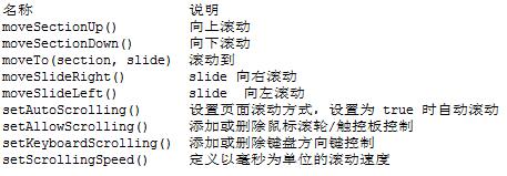 js滚动条滑动怎么实现?滚动条滑动监听事件 第3张 js滚动条滑动怎么实现?滚动条滑动监听事件 第3张