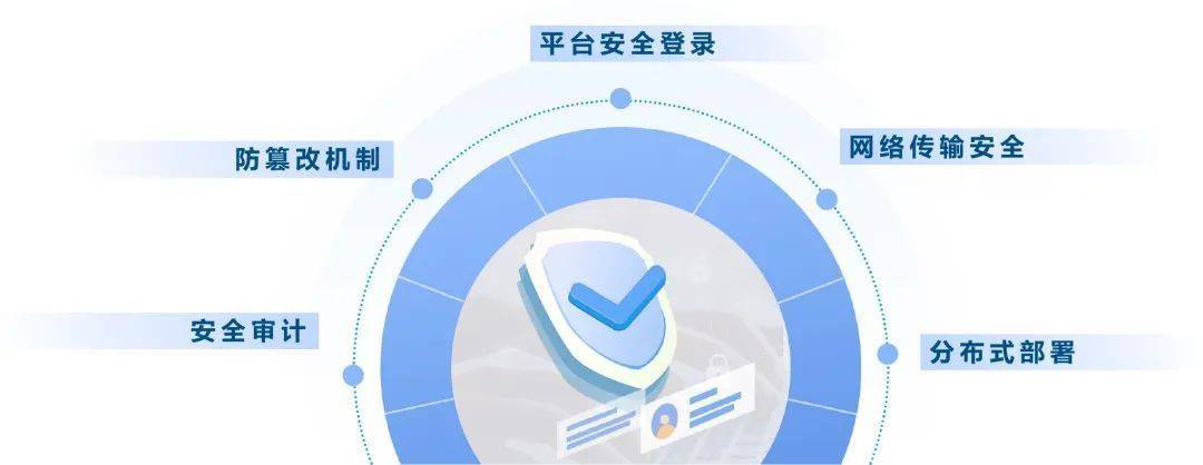 互联网数据保护解决方案怎么用?企业数据安全防护最佳实践 第2张 互联网数据保护解决方案怎么用?企业数据安全防护最佳实践 第2张