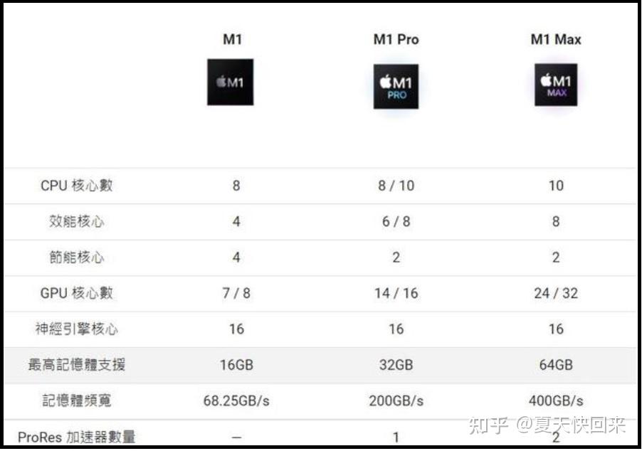MBP H12配置怎么样?,MBP H12配置参数 第3张 MBP H12配置怎么样?,MBP H12配置参数 第3张