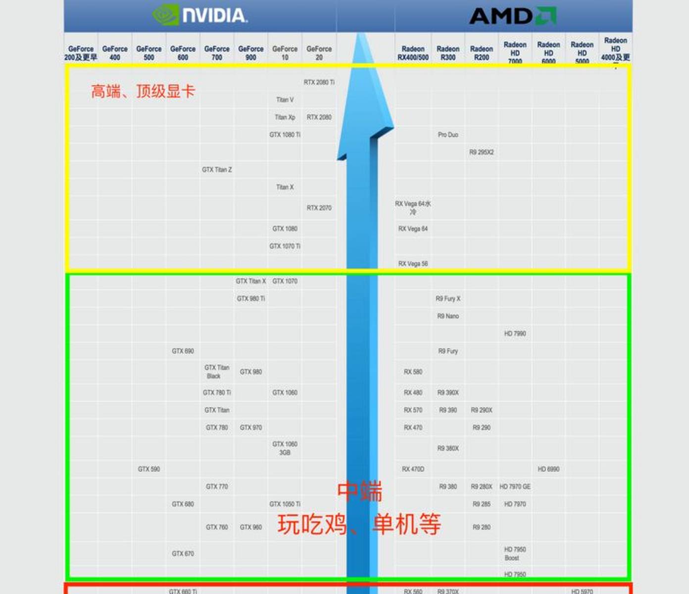 显卡看配置,买显卡怎么看好坏 第3张 显卡看配置,买显卡怎么看好坏 第3张