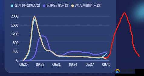 如何查询直播播放在线人数,服务器在线人数怎么查? 第1张 如何查询直播播放在线人数,服务器在线人数怎么查? 第1张