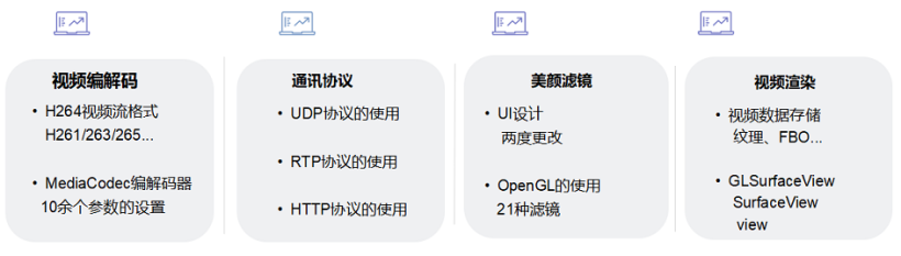 高效率视频编码到底能干什么?,主要应用场景有哪些? 第2张 高效率视频编码到底能干什么?,主要应用场景有哪些? 第2张