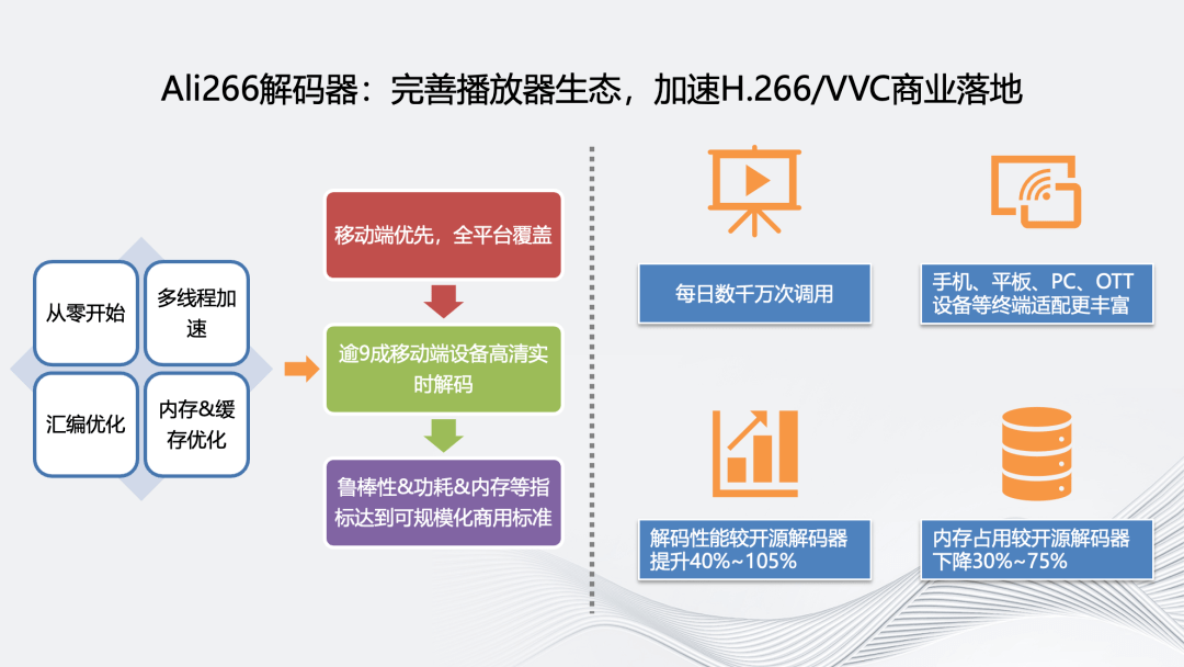 高效率视频编码到底能干什么？，主要应用场景有哪些？