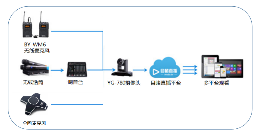 高效率视频编码到底能干啥,视频编码应用场景有哪些? 第2张 高效率视频编码到底能干啥,视频编码应用场景有哪些? 第2张