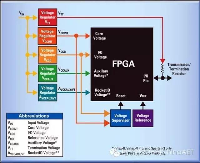 FPGA服务器构建多网站技术揭秘,是何原理与步骤? 第3张 FPGA服务器构建多网站技术揭秘,是何原理与步骤? 第3张