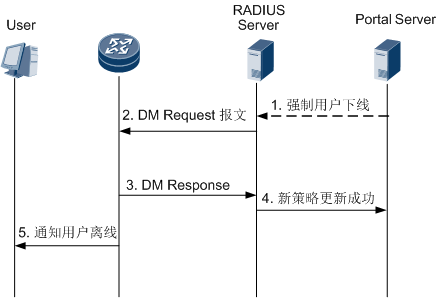 radius配置是什么,radius配置 第3张 radius配置是什么,radius配置 第3张
