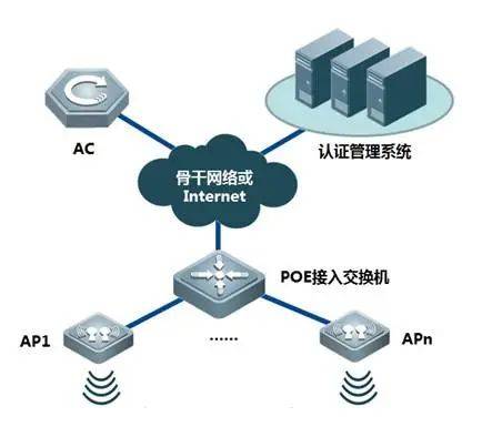 ARPA网络问题处理与维修,有哪些常见故障及高效解决策略? 第2张 ARPA网络问题处理与维修,有哪些常见故障及高效解决策略? 第2张