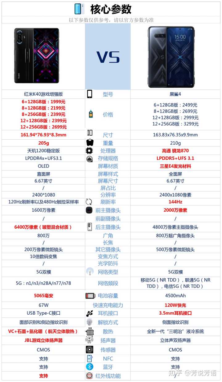 45配置是什么,45配置多少钱 第1张 45配置是什么,45配置多少钱 第1张