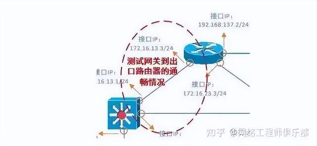 ARPA网络问题处理与维修,有哪些常见故障及高效解决策略? 第3张 ARPA网络问题处理与维修,有哪些常见故障及高效解决策略? 第3张