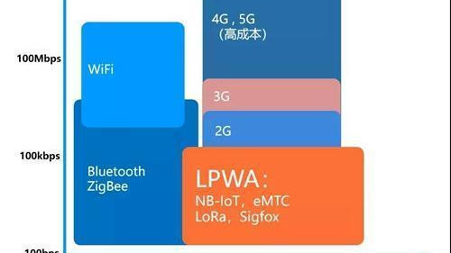 WiFi设置对物联网价值提升有何关键影响? 第1张 WiFi设置对物联网价值提升有何关键影响? 第1张