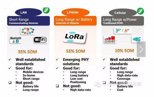 WiFi设置对物联网价值提升有何关键影响? 第3张 WiFi设置对物联网价值提升有何关键影响? 第3张