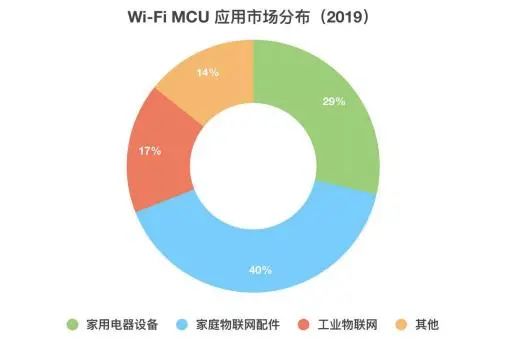WiFi设置对物联网价值提升有何关键影响? 第2张 WiFi设置对物联网价值提升有何关键影响? 第2张