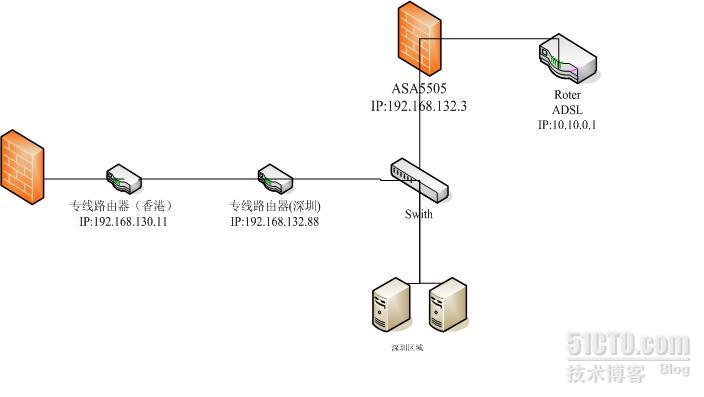 asa5505nat转换有何具体步骤和注意事项? 第2张 asa5505nat转换有何具体步骤和注意事项? 第2张