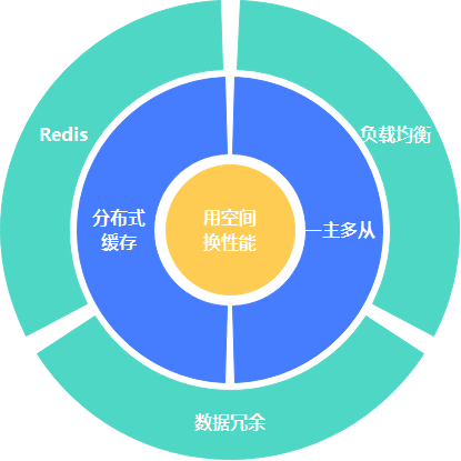 分布式存储性能提升的关键因素有哪些?如何实现高效优化? 第3张 分布式存储性能提升的关键因素有哪些?如何实现高效优化? 第3张