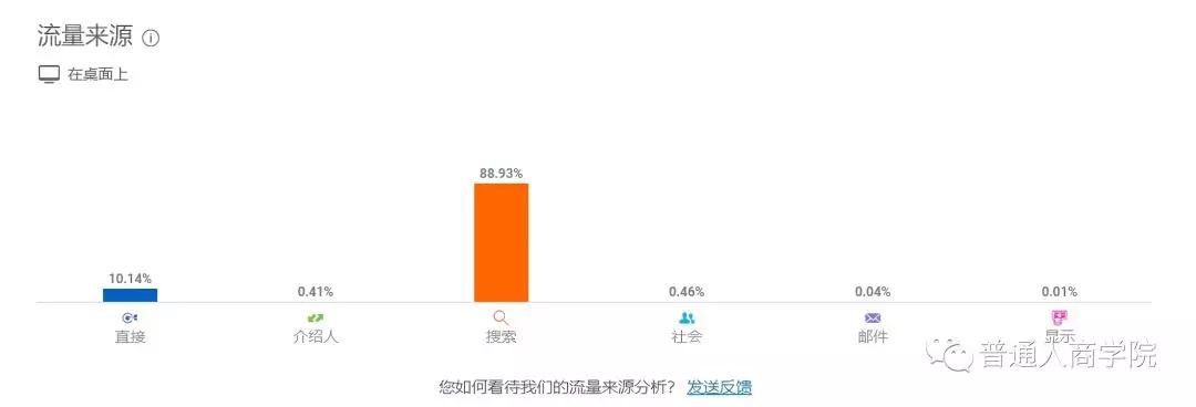 WAP网站流量统计,如何准确分析并提升网站流量? 第1张 WAP网站流量统计,如何准确分析并提升网站流量? 第1张