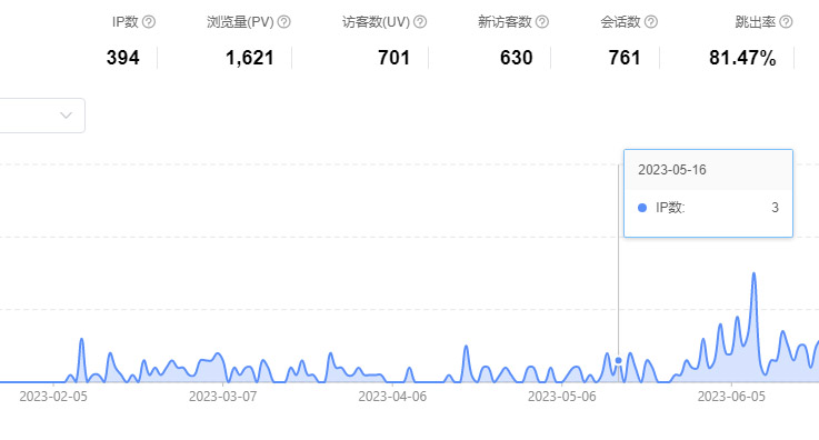 WAP网站流量统计,如何准确分析并提升网站流量? 第2张 WAP网站流量统计,如何准确分析并提升网站流量? 第2张