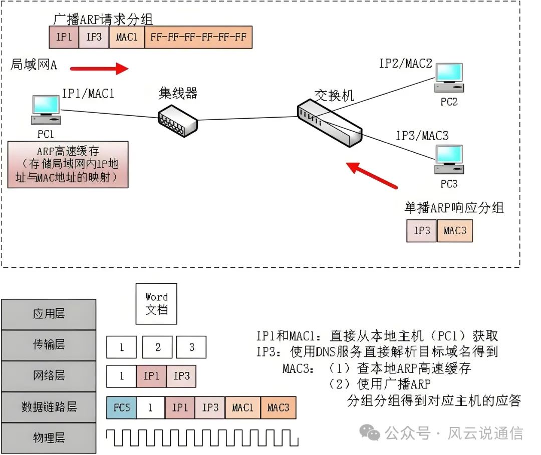 ARPA网络安装步骤详解,新手必看,完整教程揭秘! 第1张 ARPA网络安装步骤详解,新手必看,完整教程揭秘! 第1张