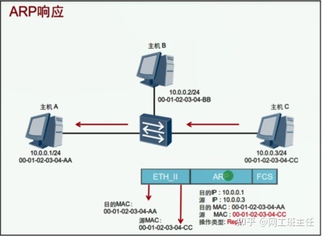 ARPA网络安装步骤详解,新手必看,完整教程揭秘! 第2张 ARPA网络安装步骤详解,新手必看,完整教程揭秘! 第2张