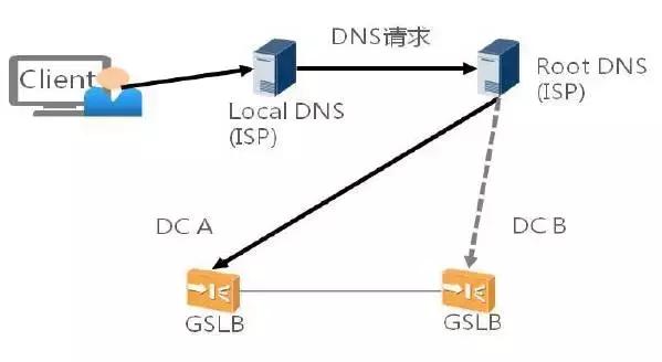 array负载均衡dns如何实现高效稳定的域名解析和流量分配? 第3张 array负载均衡dns如何实现高效稳定的域名解析和流量分配? 第3张