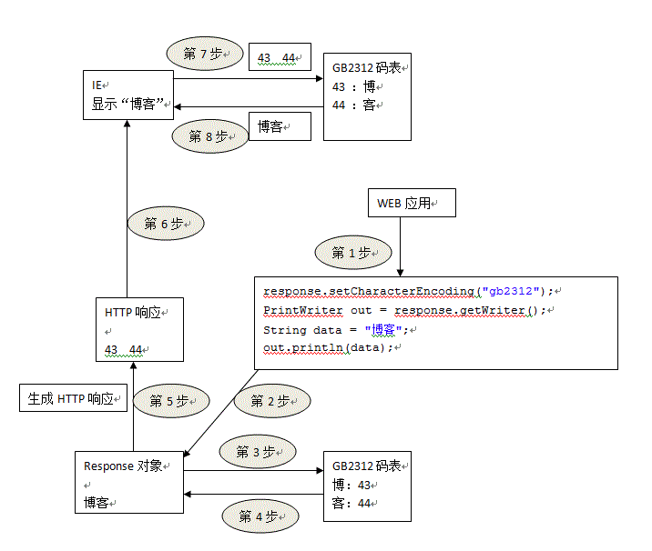 Java中如何构建帖子回复的数据库表结构? 第3张 Java中如何构建帖子回复的数据库表结构? 第3张