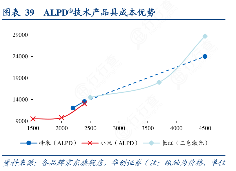 ARPA网络价格几何?揭秘ARPA网络的真实成本与价值! 第2张 ARPA网络价格几何?揭秘ARPA网络的真实成本与价值! 第2张