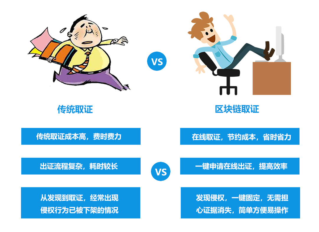 互联网跨链数据连接服务存证可信吗?区块链存证法律效力 第1张 互联网跨链数据连接服务存证可信吗?区块链存证法律效力 第1张