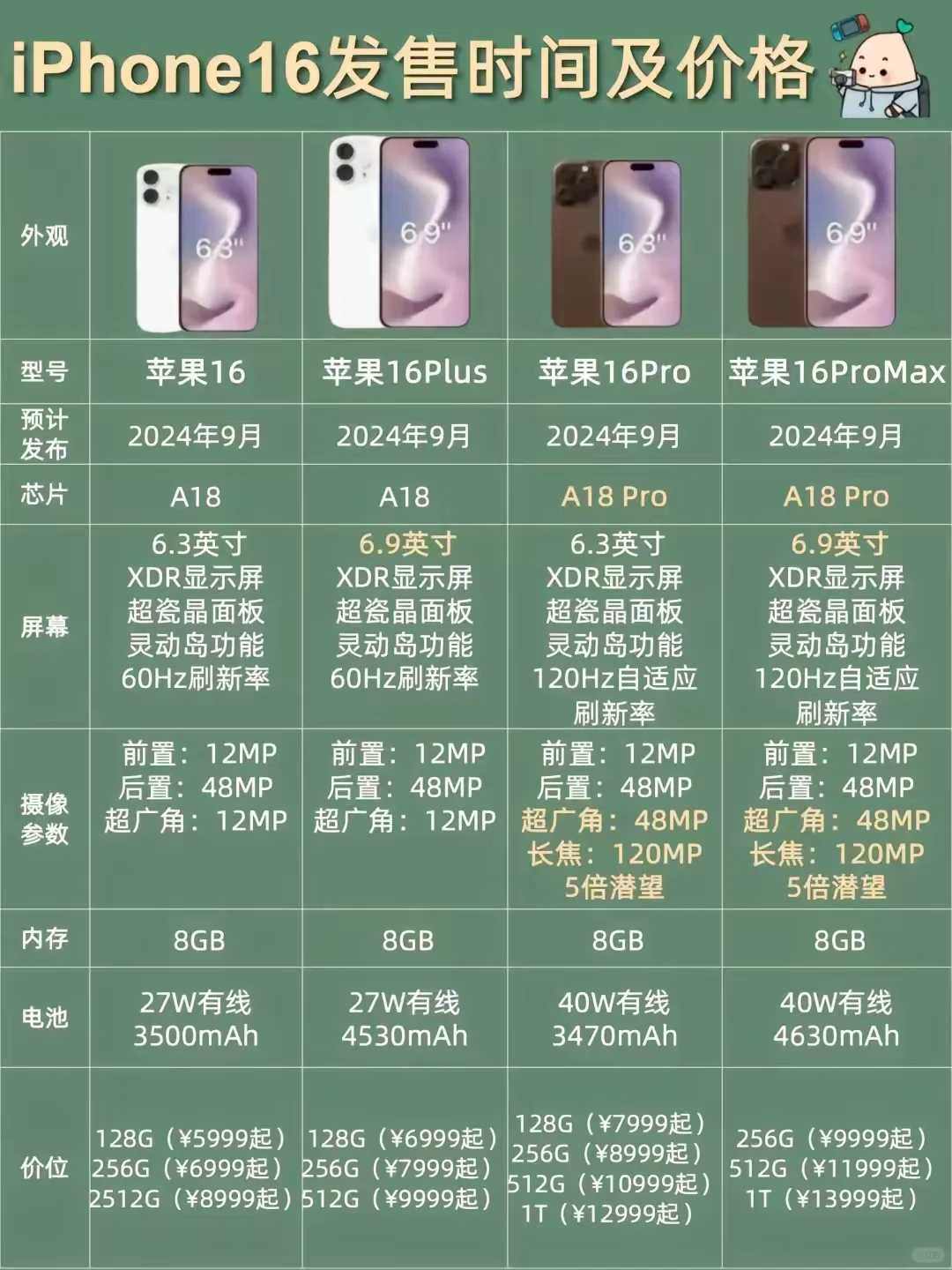 64配置多少钱,64配置多少钱一台 第2张 64配置多少钱,64配置多少钱一台 第2张