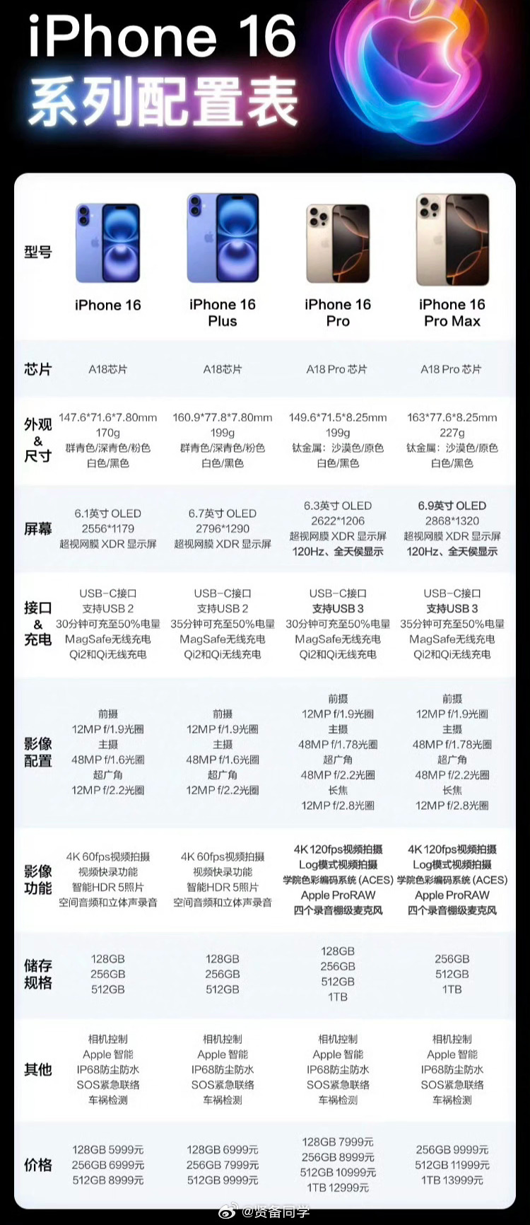 64配置多少钱,64配置多少钱一台 第3张 64配置多少钱,64配置多少钱一台 第3张