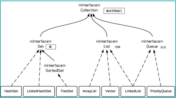 ArrayList存储静态常量?探讨其适用性与优缺点 第1张 ArrayList存储静态常量?探讨其适用性与优缺点 第1张