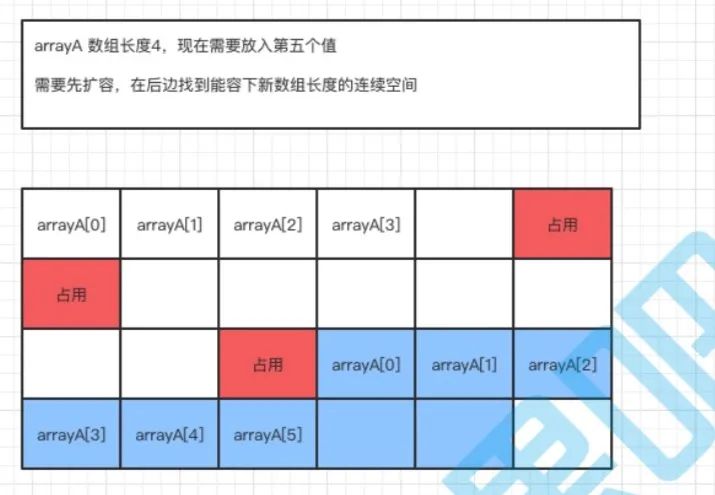 ArrayList存储静态常量?探讨其适用性与优缺点 第2张 ArrayList存储静态常量?探讨其适用性与优缺点 第2张
