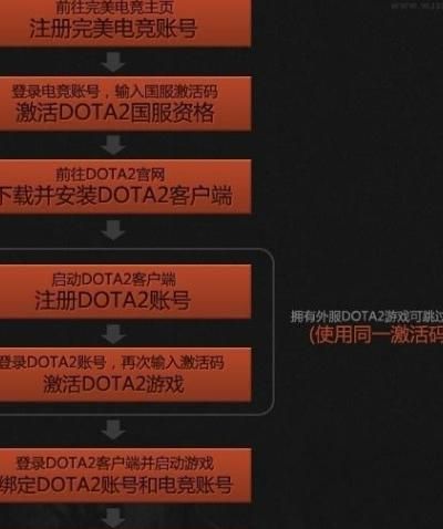 服务器和激活码的作用到底是什么,怎么使用? 第3张 服务器和激活码的作用到底是什么,怎么使用? 第3张