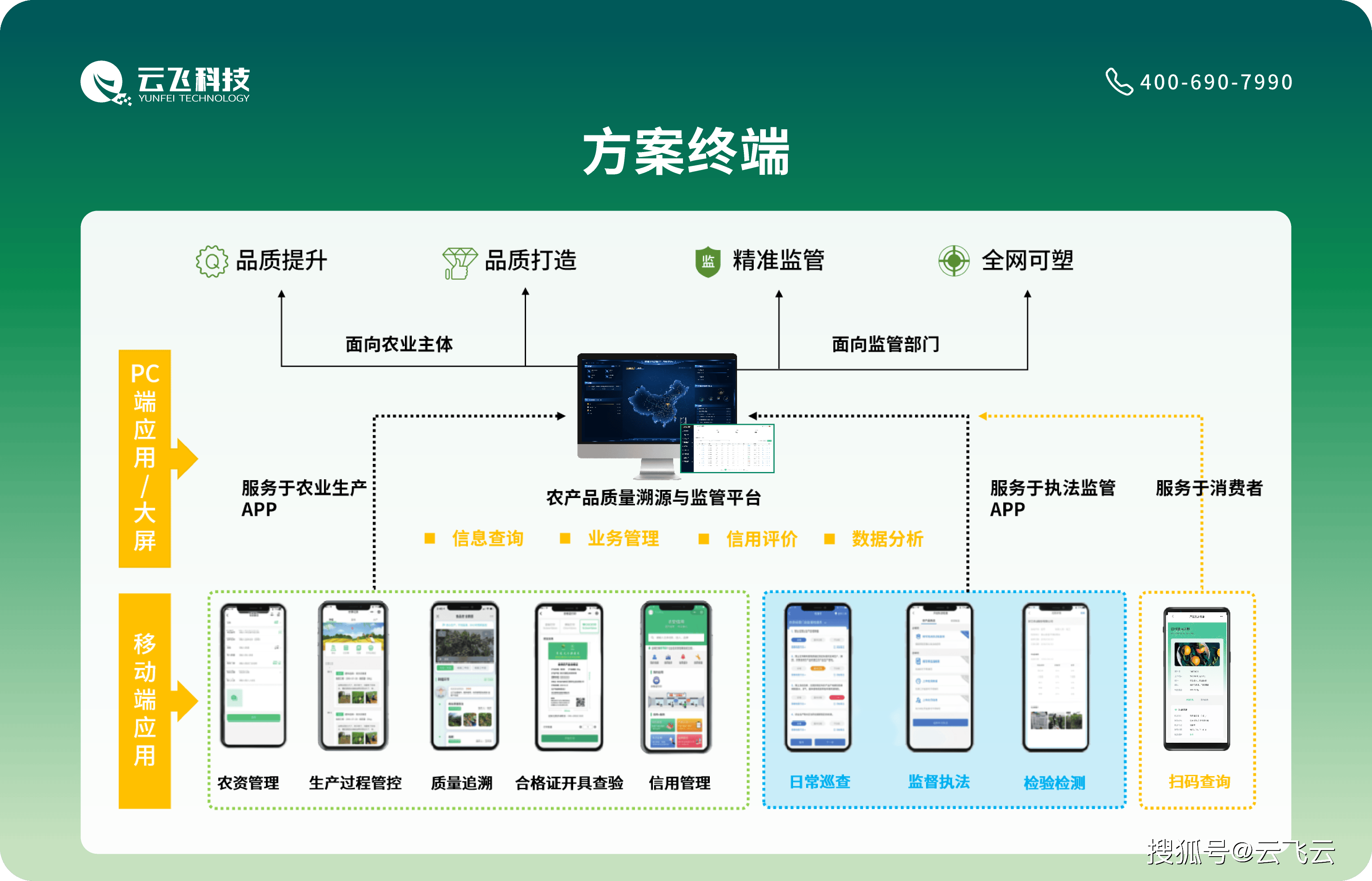 互联网可视化界面数据溯源怎么做?数据溯源技术详解 第2张 互联网可视化界面数据溯源怎么做?数据溯源技术详解 第2张