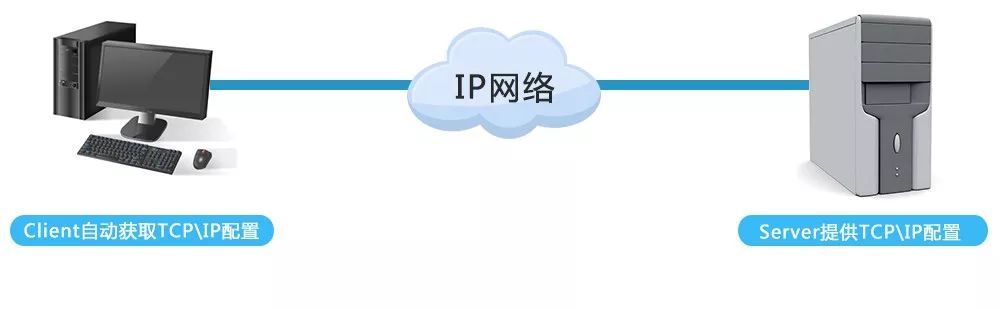 服务器DHCP改IP地址后无法获取内网IP怎么办,怎么解决 第2张 服务器DHCP改IP地址后无法获取内网IP怎么办,怎么解决 第2张