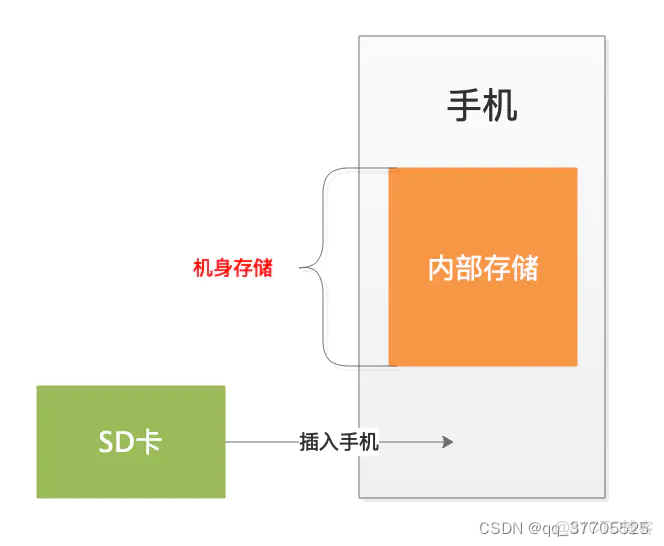 安卓手机没有外部存储怎么办,如何解决外部存储问题 第1张 安卓手机没有外部存储怎么办,如何解决外部存储问题 第1张