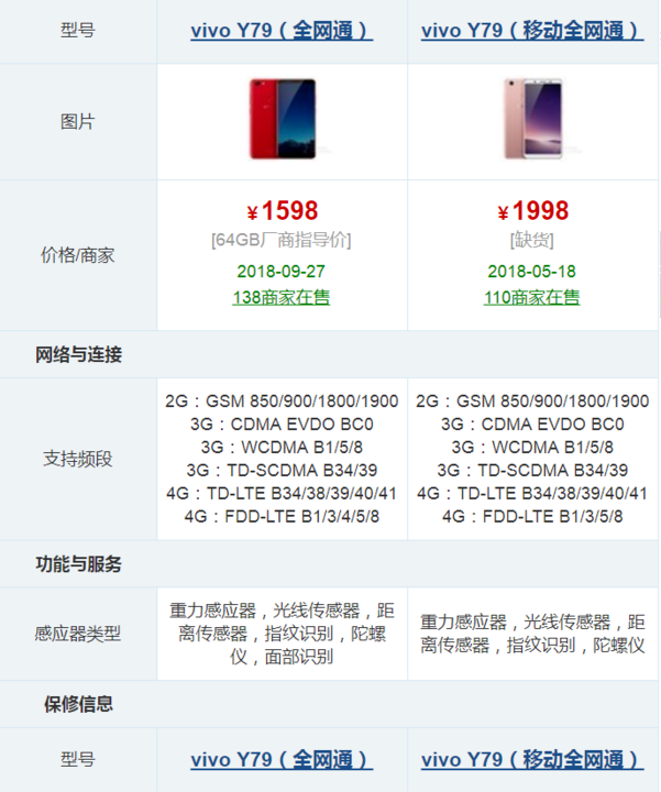 vivoy66参数配置报价多少?,vivoy66参数配置多少钱 第2张 vivoy66参数配置报价多少?,vivoy66参数配置多少钱 第2张