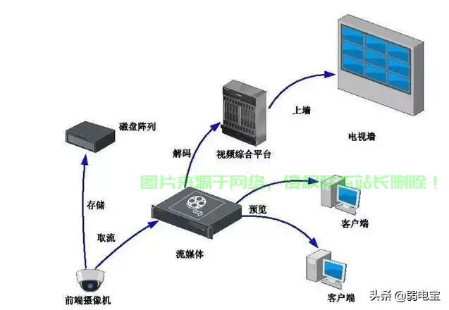 服务器为何被称作‘不智能网关’?其背后的原理是什么? 第1张 服务器为何被称作‘不智能网关’?其背后的原理是什么? 第1张