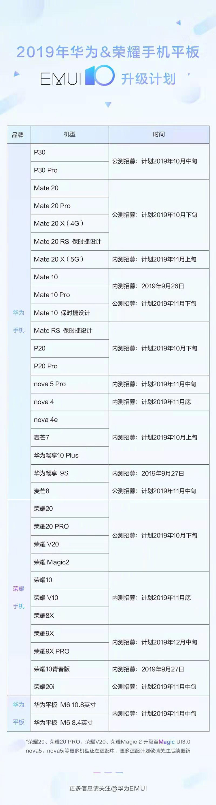 安卓版本对应关系是什么,怎么查询最新对应表 第2张 安卓版本对应关系是什么,怎么查询最新对应表 第2张