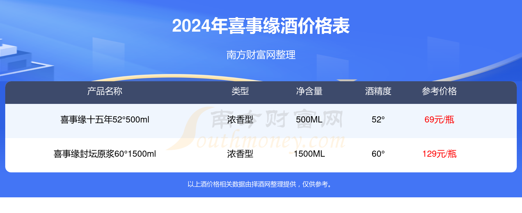 f5负载均衡器价格表多少钱一台?,价格多少 第2张 f5负载均衡器价格表多少钱一台?,价格多少 第2张
