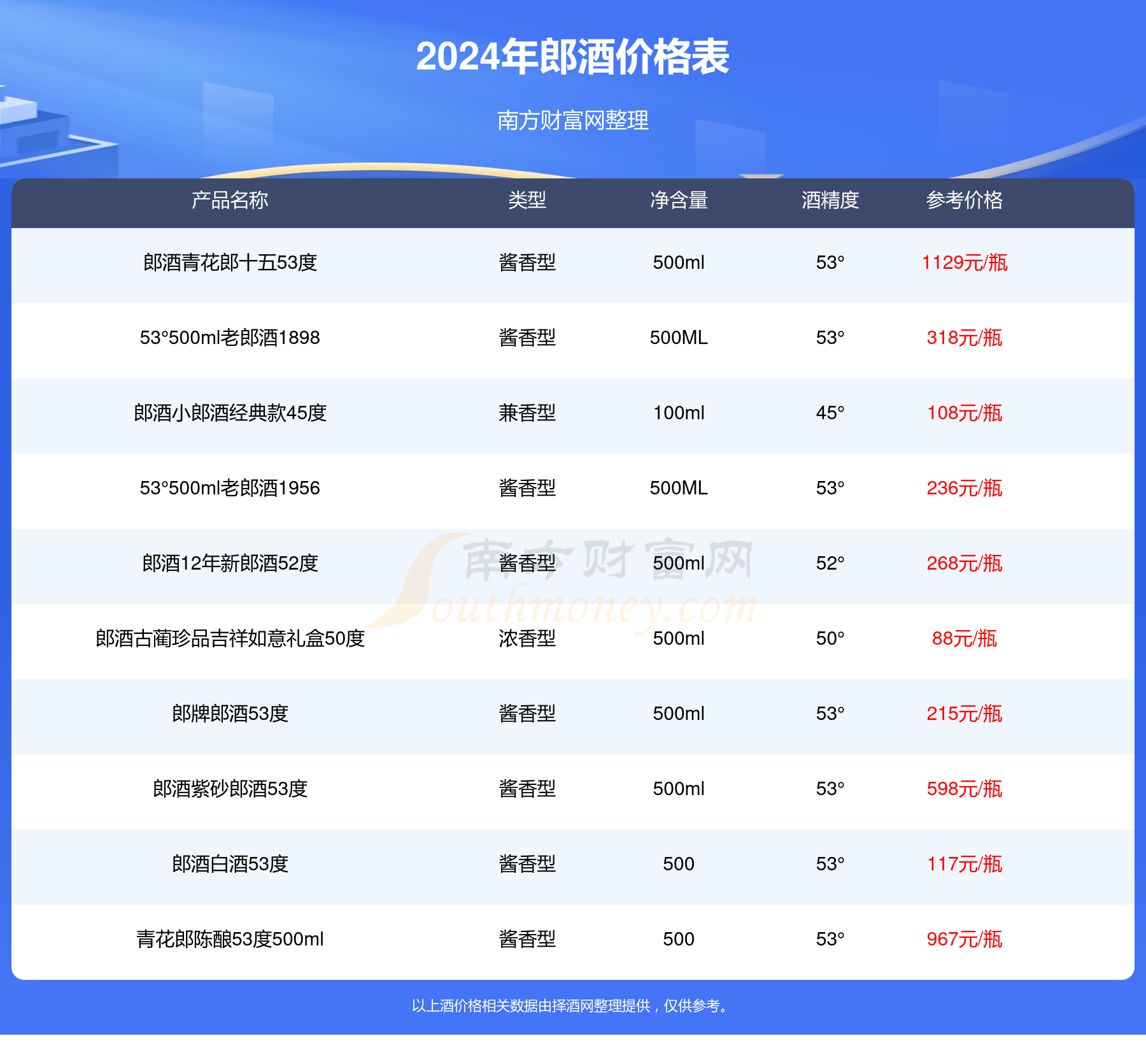 f5负载均衡器价格表多少钱一台?,价格多少 第1张 f5负载均衡器价格表多少钱一台?,价格多少 第1张